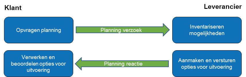 Planning